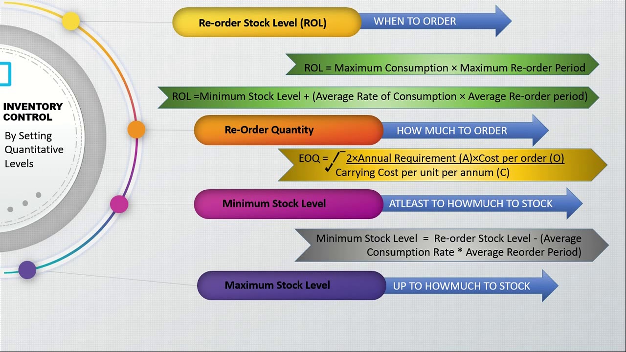 Chapter 2   Module 4