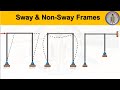 Sway Frame & Non-Sway Frame | Braced and Unbraced Frame | Lateral resistance | Sway Frame |Non-Sway