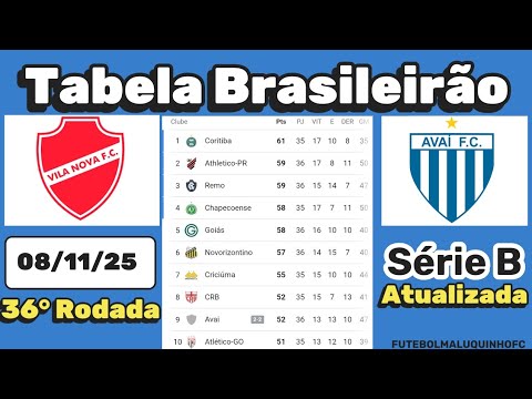 Tabela da Série B 2025. Classificação do Campeonato Brasileiro Série B 08/11/25 Parte III