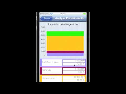 comment financer son cycle d'exploitation