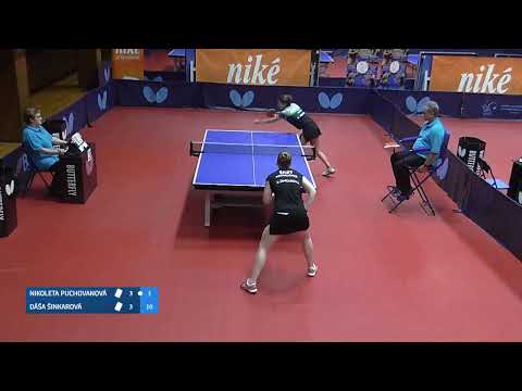 Kontrolný turnaj žien - Table 2