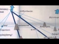 Temples Map Around Thanjavur Kumbakonam Tiruvarur