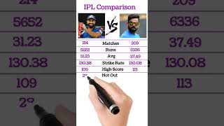 Rohit Vs Kohli IPL #comparison | Matches, Runs, Avg, SR, HR | #ipl #rohitsharma #viratkohli