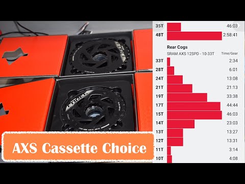 SRAM Force AXS / Cassette weight / Ratio / 10-33 or 10-28