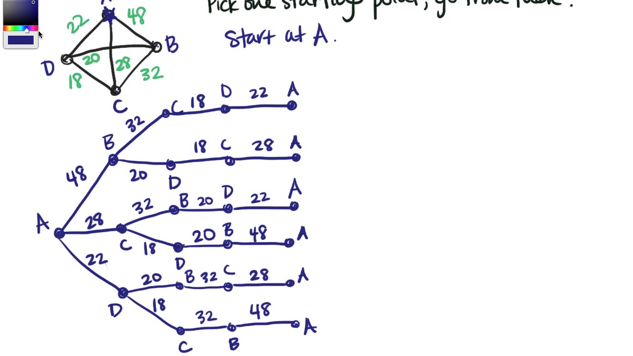 The Brute Force Algorithm