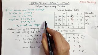 Branch and Bound Method | Integer Programming Problems | Operation Research | Hindi