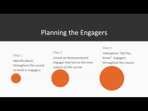 Quick Start Guide for Courses in Canvas Engagers What Are They What Do They Do | packtpub com