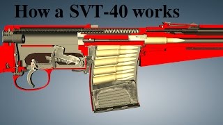 How a SVT-40 works