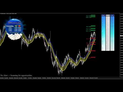 Weekly Forex Market Review 11 to 16 of June 2017