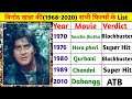 Vinod Khanna (1968-2020) All Movie List | Vinod Khanna hit and flop movies list | Vinod Khanna Film
