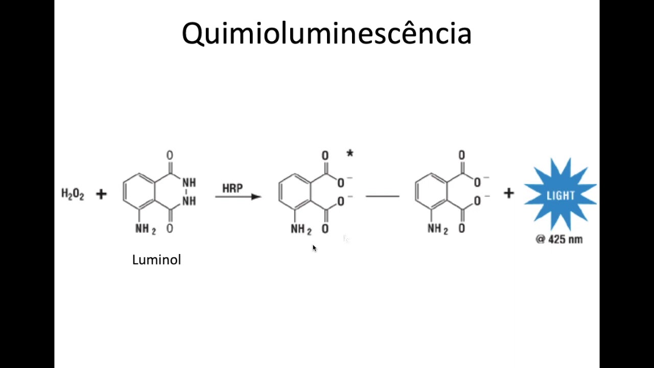 S02_V06 - Fluorescência, Quimioluminescência e Eletroquimioluminescência