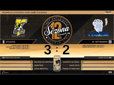 2022 09 29 HK Ķengarags 2 - HK Frozen