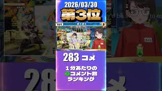 3/30 草コメント数ランキング第3位 #大空スバル 0時間42分ごろ