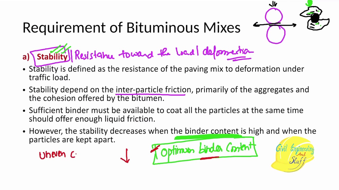 Bituminous Mixes: Contituents, Properties and Mix Design