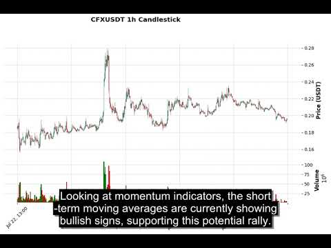 CFX (CFXUSDT) Price Analysis - BUY or SELL? Price Prediction August 12, 2025