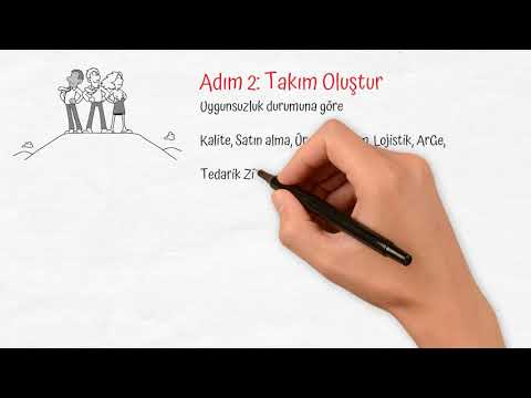 Kök Neden Analizi Ders 2 Acil Düzeltici Faaliyetler