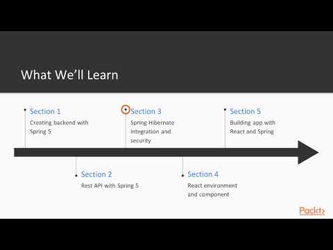 Build Web Apps with Spring 5 React The Course Overview | packtpub com