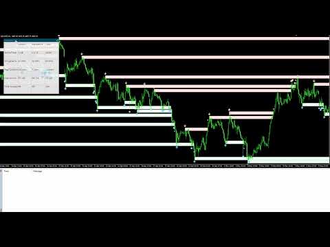 Video Support Resistance Toolkit MT4