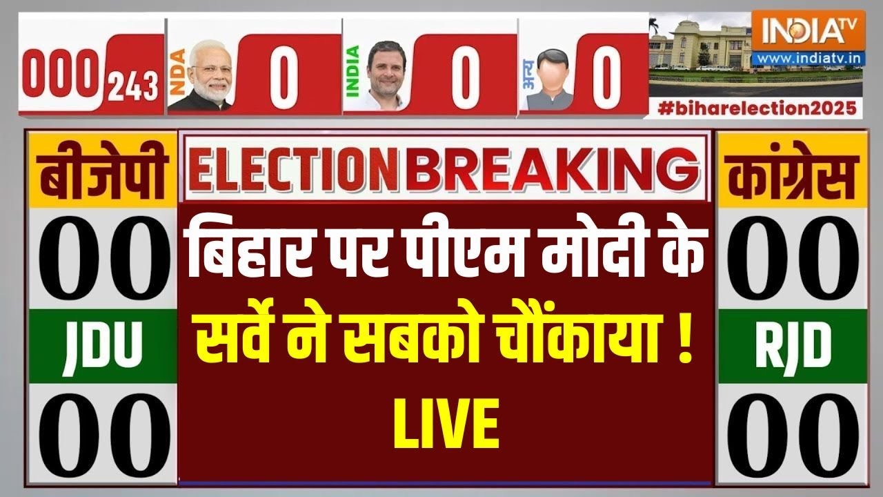 Bihar Election Survey Live: बिहार चुनाव पर मोदी का सर्वे क्या कहता है? | P
