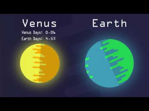 Why a day is longer than a year on Venus.