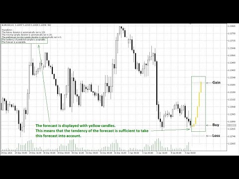 Video Neural Predictor MT5