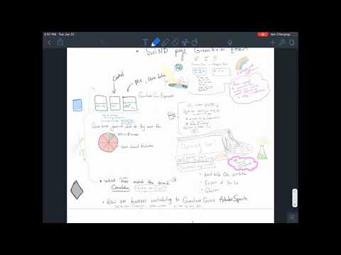 Align the Project/Unit with the Ski Slope Analogy