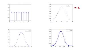 L19.4 Illustration of the CLT
