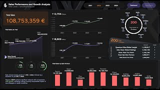 Sales Performance and Growth Analysis Excel Dashboard