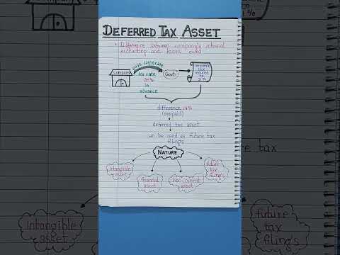 Deferred Tax Asset ( easiest way)