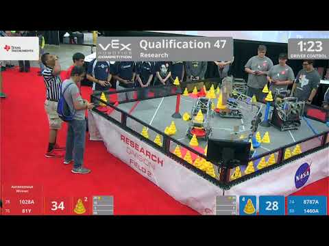 2018 VRC Res Q47 - 1028A 81Y vs 8787A 1460A - 122 to 66