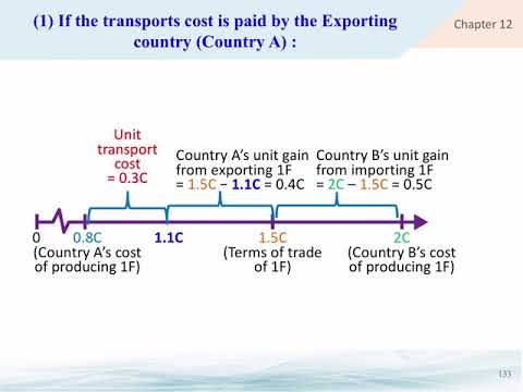 Macro Ch 12 Free trade and Principle of comparative advantage: video 15