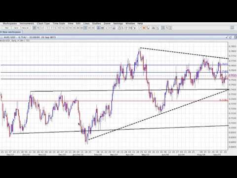 ActivTrades' Biggest Market Movers - 19/09/2016