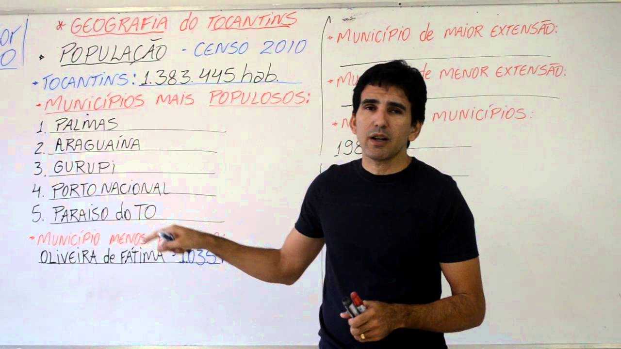 Geografia do Tocantins | População do Tocantins