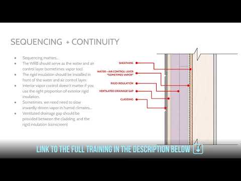 Fortlaufende Außendämmungsschulung (Die perfekte Wand, Design & Konstruktionsüberlegungen)
