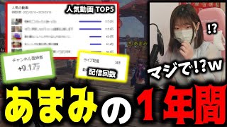 [萌夯] あまみ海外觀眾台灣第二0.3% 