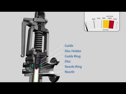克羅斯比 HCI 安全閥 (Crosby HCI Safety Valve)