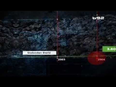 Pljačka u "Kolubari" - Prevara veka - Insajder (1. epizoda)