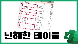 이딴 걸 어떻게 피벗테이블로 만들죠?! ㅠㅠ