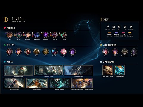 Patch 11.14 Rundown | League of Legends