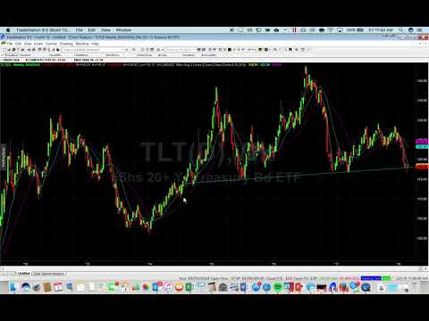 Dennis Tubbergen - Market Update 2018-03-02