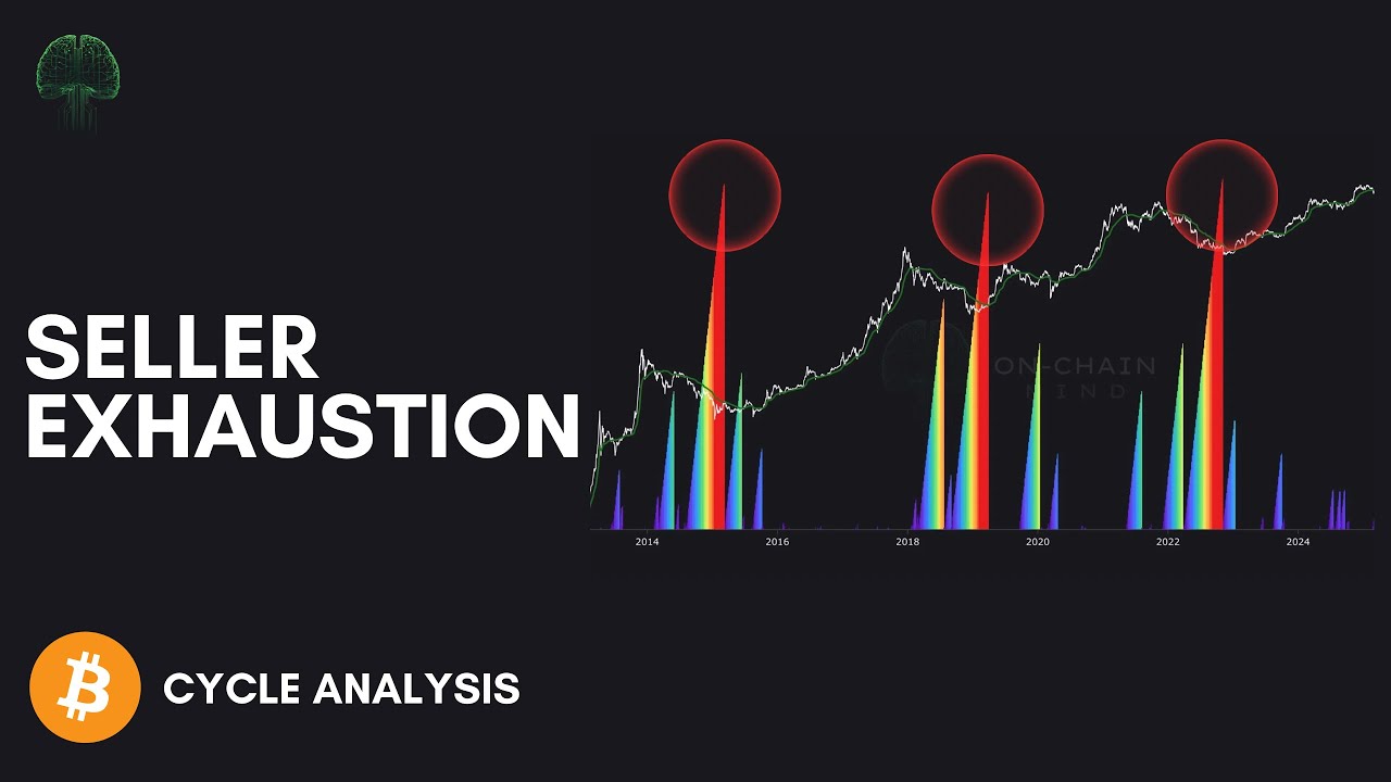 How Long Bitcoin Bear Markets Really Last