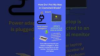 What is Clamshell mode in Laptop ? | How Do I Put My Mac / windows in Clamshell Mode?