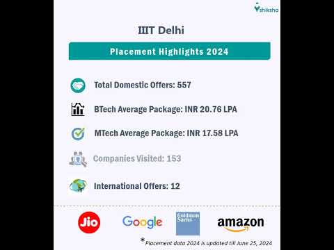 IIIT Delhi Admission 2025: Last Date, Courses, Eligibility, Fees ...