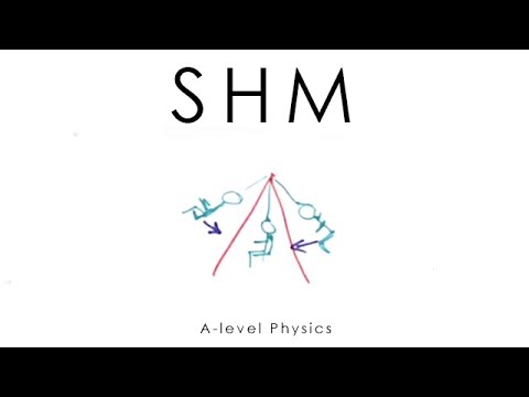 SHM (Simple Harmonic Motion) - A-level Physics
