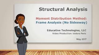 SA40: Moment Distribution Method: Frames (No Sidesway)