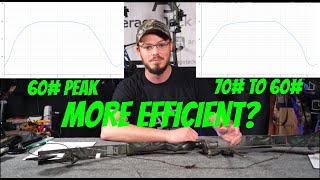 MYTHBUSTING Bow EFFICIENCY! | Limbs wound IN or OUT?