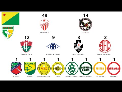 Campeões do Campeonato Acreano (1919 a 2024)