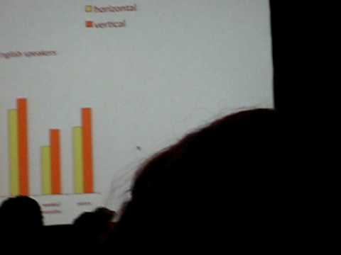 Lera Boroditsky at CogSci 2008 - part 3