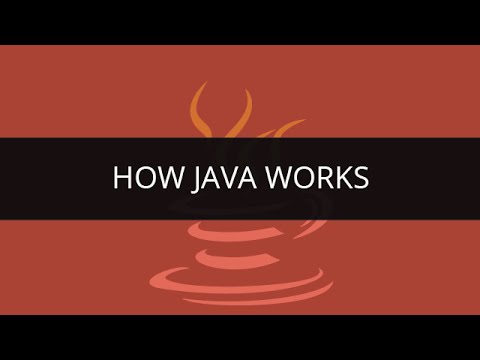Introduction to Loops in Java | For While Do While Infinite Loops | Java Training | Edureka