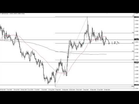GBP/USD Technical Analysis for February 18, 2020 by FXEmpire
